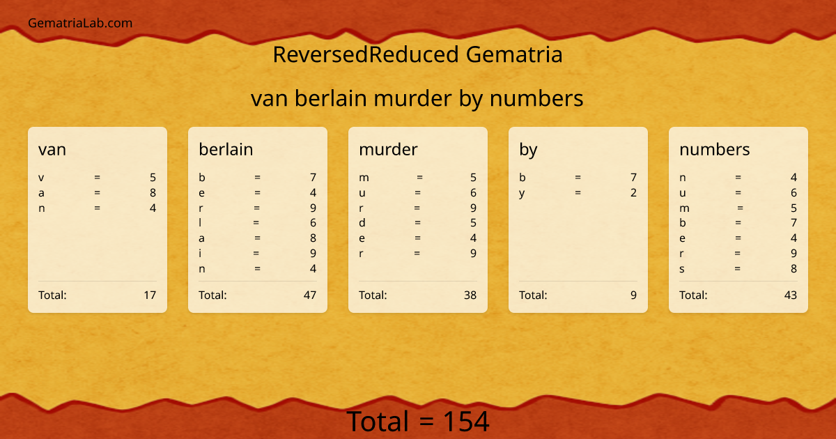 van berlain murder by numbers in reversedReduced Gematria